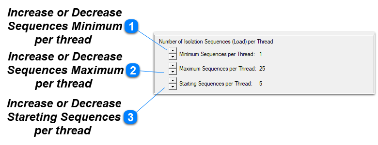 Limits of Isolation Sequences (Load) per Thread